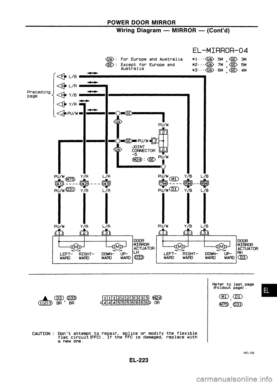 NISSAN ALMERA N15 1995  Service Manual POWERDOORMIRROR
Wiring Diagram -MIRROR -(Conl'd)

EL-MIRROR-04

*1 
@
5M•
@ 
3M
*2 
@
7M@ 5M

•

*3 ... 
@ 
6M
@ 
4M

•

For
Europe andAustralia
Except forEurope and
Australia

@:

@:

-o~ 
