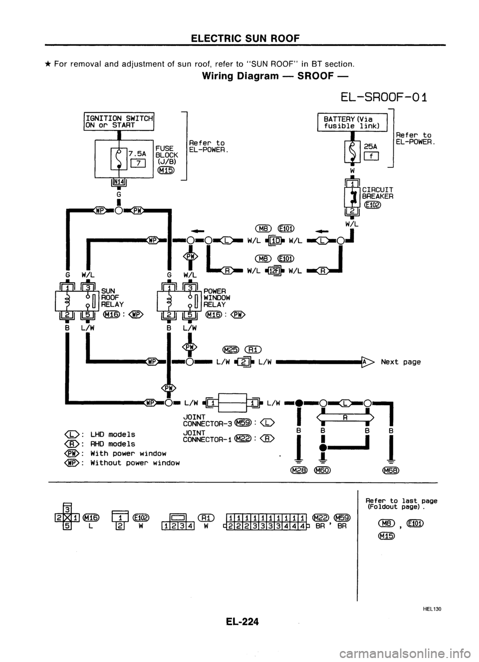 NISSAN ALMERA N15 1995  Service Manual ELECTRICSUNROOF
* 
For removal andadjustment ofsun roof, referto"SUN ROOF" in8T section.

Wiring Diagram -SROOF -

EL-SROOF-01

Referto
EL-POWER.
Refer to
EL-POWER.

PH 
FUSE
7.5A BLOCK

m 
(J