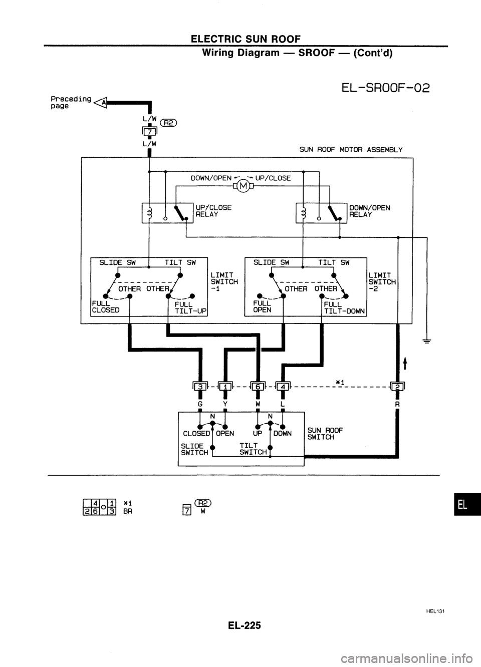 NISSAN ALMERA N15 1995  Service Manual ELECTRICSUNROOF
Wiring Diagram -SROOF -(ConI' d)

Preceding ...........
A1. 
1

page ~

L/W@)

~ 
L/W 
EL-SROOF-02

SUN ROOF MOTOR ASSEMBLY
OOWN/OPEN- -UP/CLOSE

M

UPjCLOSE
RELAY DOWN/OPEN
RELAY
