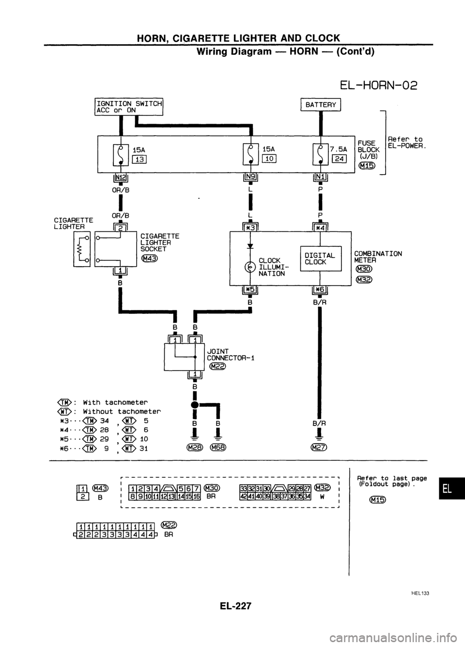 NISSAN ALMERA N15 1995  Service Manual HORN,CI(;ARETTE LIGHTERANDCLOCK
Wiring Diagram -HORN -(Cont'd)

EL-HORN-02

•

FUSE
Referto
BLOCK EL-POWER.

(JIB)

~

Refer tolast page
(Foldout page).
COMBINATION
METER

@

~

7.5A

1241

~ 
B