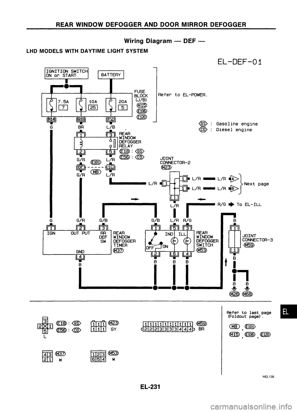 NISSAN ALMERA N15 1995 Service Manual REARWINDOW DEFOGGER ANDDOOR MIRROR DEFOGGER
Wiring Diagram -DEF -
LHD MODELS WITHDAYTIME LIGHTSYSTEM
EL-DEF-01
Gasoline engine
Diesel engine
@:
@) :
Refer
toEL-POWER.
FUSE
BLOCK
(JIB)
CM15)
~0 NISSAN ALMERA N15 1995 Service Manual REARWINDOW DEFOGGER ANDDOOR MIRROR DEFOGGER
Wiring Diagram -DEF -
LHD MODELS WITHDAYTIME LIGHTSYSTEM
EL-DEF-01
Gasoline engine
Diesel engine
@:
@) :
Refer
toEL-POWER.
FUSE
BLOCK
(JIB)
CM15)
~0