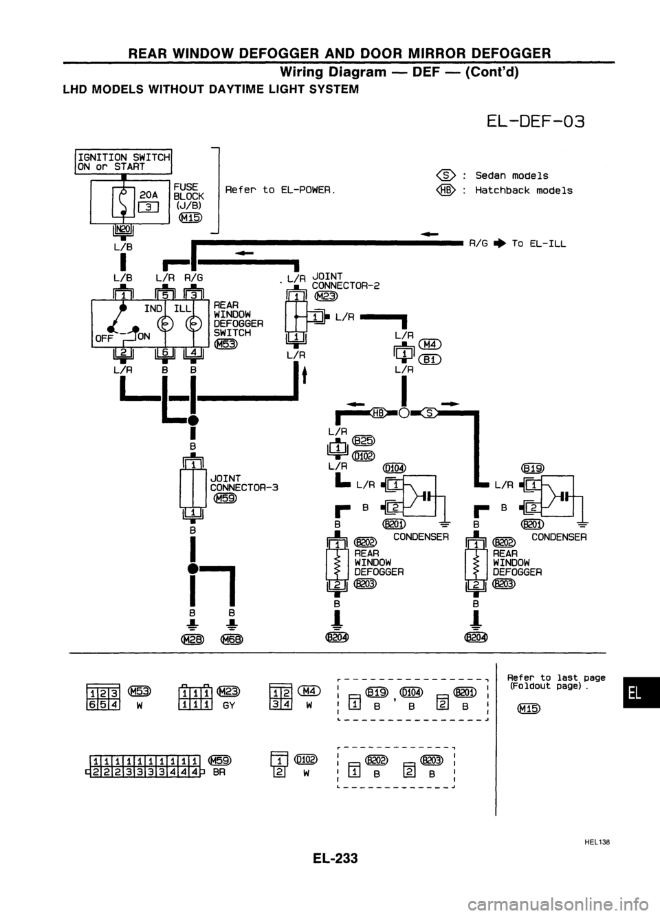 NISSAN ALMERA N15 1995 Service Manual REARWINDOW DEFOGGER ANDDOOR MIRROR DEFOGGER
Wiring Diagram -DEF -(Conl'd)
LHD MODELS WITHOUT DAYTIMELIGHTSYSTEM
EL-DEF-03
•
Refer
tolast page
(Foldout page).
~
L/R~
... B
~1
B
@QD
=
r: NISSAN ALMERA N15 1995 Service Manual REARWINDOW DEFOGGER ANDDOOR MIRROR DEFOGGER
Wiring Diagram -DEF -(Conl'd)
LHD MODELS WITHOUT DAYTIMELIGHTSYSTEM
EL-DEF-03
•
Refer
tolast page
(Foldout page).
~
L/R~
... B
~1
B
@QD
=
r: