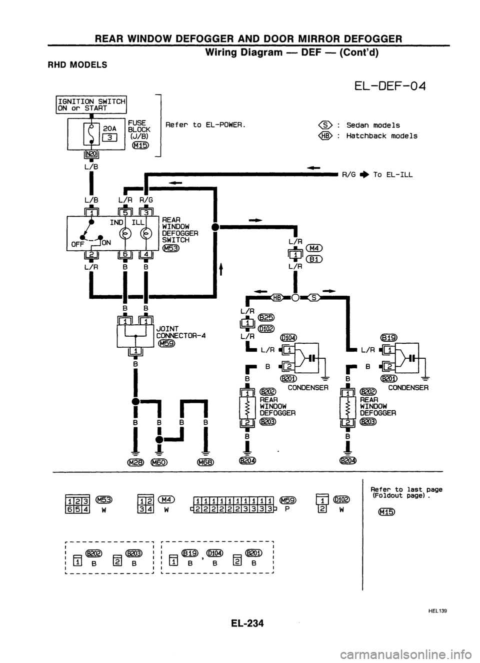NISSAN ALMERA N15 1995 Service Manual REARWINDOW DEFOGGER ANDDOOR MIRROR DEFOGGER
Wiring Diagram -DEF -(Cont'd)
RHO MODELS
EL-DEF-04
~ :Sedan models
~ :Hatchback models
-
----------------
RIG.
ToEL-ILL
~~8~K
Re
f
er toEL-POWER.
NISSAN ALMERA N15 1995 Service Manual REARWINDOW DEFOGGER ANDDOOR MIRROR DEFOGGER
Wiring Diagram -DEF -(Cont'd)
RHO MODELS
EL-DEF-04
~ :Sedan models
~ :Hatchback models
-
----------------
RIG.
ToEL-ILL
~~8~K
Re
f
er toEL-POWER.
