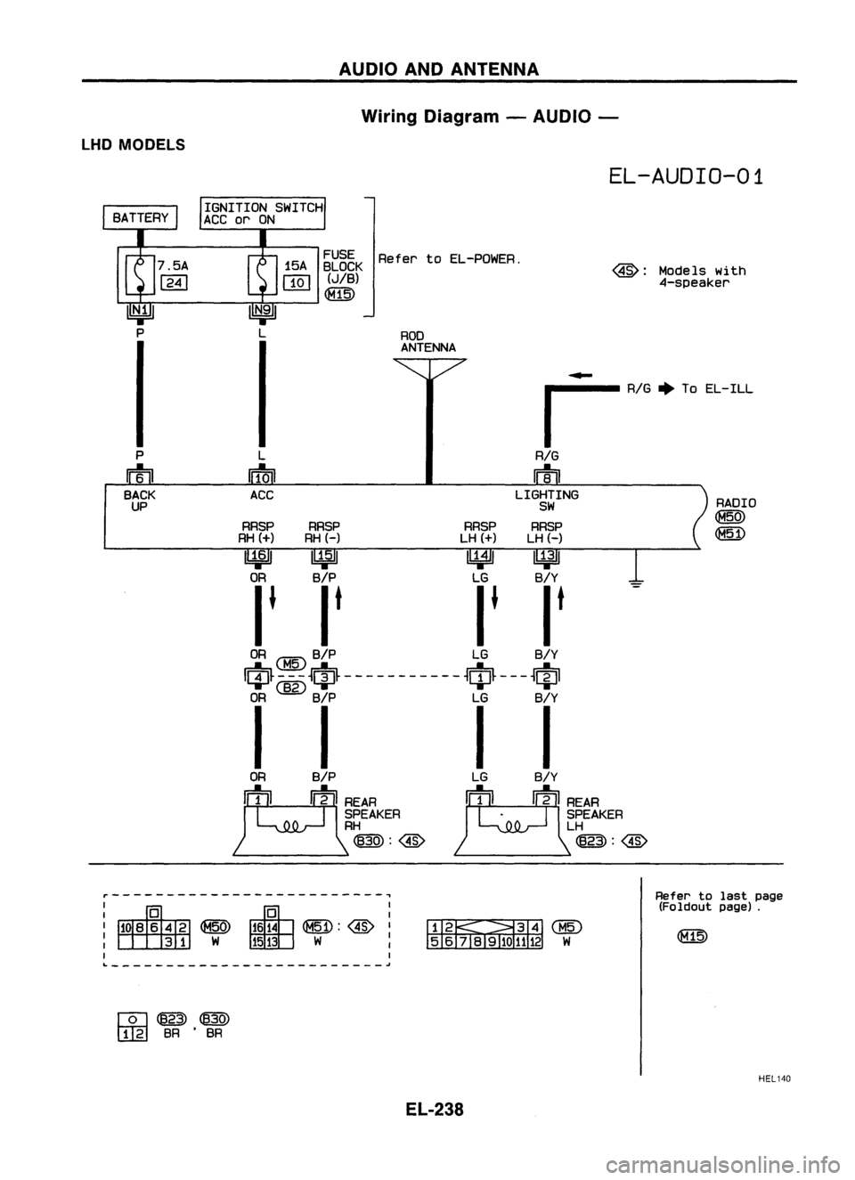 NISSAN ALMERA N15 1995 Service Manual AUDIOANDANTENNA
Wiring Diagram -AUDIO -
LHD MODELS
EL-AUDIO-01
RADIO
<MW
Q3W
Models
with
4-speaker
ROD
ANTENNA
~~gEK
RefertoEL-POWER.
(JIB)
~
L
~
ACC
....
~ AIG~To EL-ILL
RIG
m
LIGH NISSAN ALMERA N15 1995 Service Manual AUDIOANDANTENNA
Wiring Diagram -AUDIO -
LHD MODELS
EL-AUDIO-01
RADIO
<MW
Q3W
Models
with
4-speaker
ROD
ANTENNA
~~gEK
RefertoEL-POWER.
(JIB)
~
L
~
ACC
....
~ AIG~To EL-ILL
RIG
m
LIGH