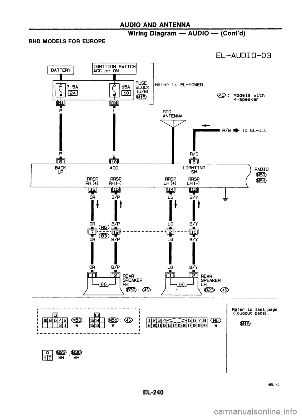 NISSAN ALMERA N15 1995  Service Manual AUDIOANDANTENNA
Wiring Diagram -AUDIO -(Conl'd)
RHO MODELS FOREUROPE

EL-AUDIO-03

RADIO
@

(8[D

Models
with

4-speaker

@:

ROD

ANTENNA
~~5~K
RefertoEL-POWER.

(JIB)

(8Th)

L

rrfcrn 
ACC 
...