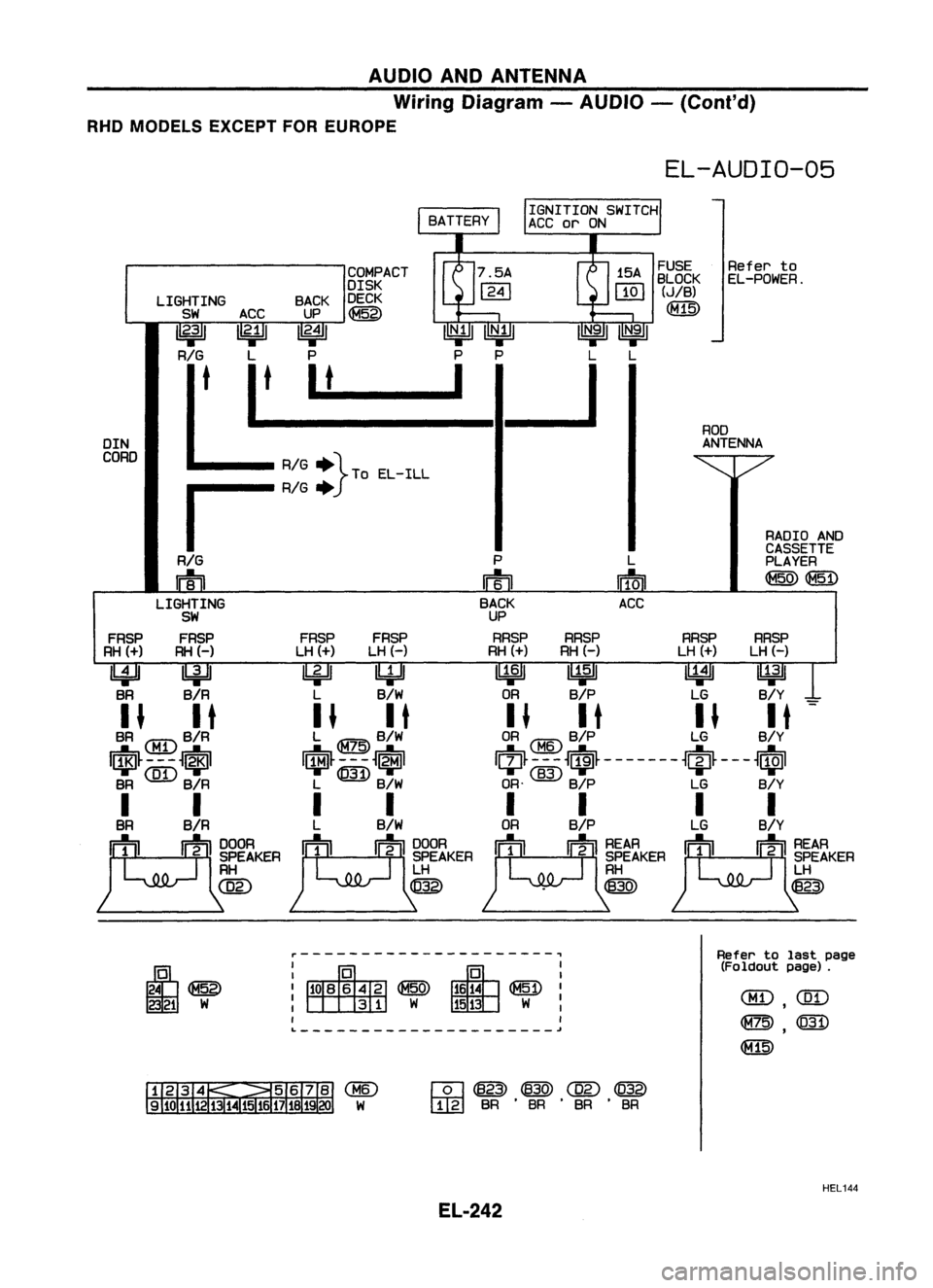 NISSAN ALMERA N15 1995  Service Manual AUDIOANDANTENNA
Wiring Diagram -AUDIO -(Cont'd)
RHD MODELS EXCEPTFOREUROPE

EL-AUDIO-05

RADIOAND
CASSETTE
PLAYER

~ (fID)

RRSP

LH (-)
~ 
B/Y 
-

ROD
ANTENNA
RRSP

LH (+)
~ 
LG

FUSE
Referto

BL