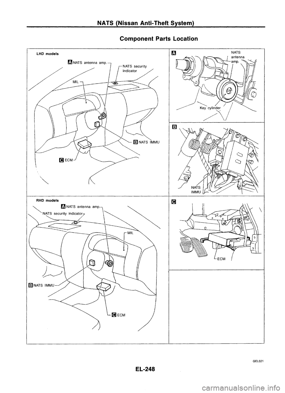 NISSAN ALMERA N15 1995  Service Manual NATS(Nissan Anti-Theft System)
Component PartsLocation
LHO models

rn
NATS antenna amp.
RHO models

~ rn
NATS antenna amp.
NATS security indicator
EL-248 GEL021 
