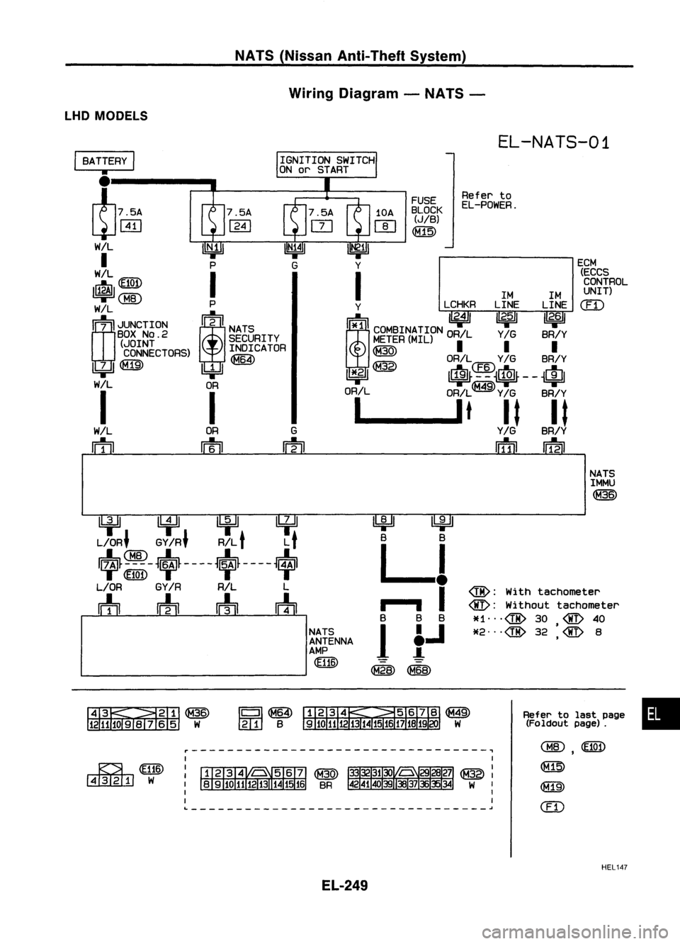NISSAN ALMERA N15 1995 Service Manual NATS(Nissan Anti-Theft System)
Wiring Diagram -NATS -
LHD MODELS
EL-NATS-01
ECM(ECCSCONTROL
UNIT)
em
Refer
to
EL-POWER.
FUSE
BLOCK
(JIB)
~
1M1M
Y LCHKRLINELINE
!i*1ll
"2.4/
I~ I 1/
2• NISSAN ALMERA N15 1995 Service Manual NATS(Nissan Anti-Theft System)
Wiring Diagram -NATS -
LHD MODELS
EL-NATS-01
ECM(ECCSCONTROL
UNIT)
em
Refer
to
EL-POWER.
FUSE
BLOCK
(JIB)
~
1M1M
Y LCHKRLINELINE
!i*1ll
"2.4/
I~ I 1/
2•