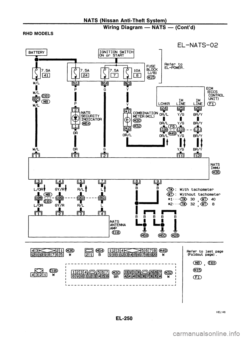 NISSAN ALMERA N15 1995 Service Manual
NATS(Nissan Anti-Theft System)
Wiring Diagram -NATS -(Cont'd)
RHO MODELS
EL-NATS-02
ECM
(ECCS
CONTROL
UNIT)
em
Refer
to
EL-POWER.
FUSE
BLOCK (JIB)
~
1M1M
Y LCHKRLINELINE
mITn 11
2•4 NISSAN ALMERA N15 1995 Service Manual
NATS(Nissan Anti-Theft System)
Wiring Diagram -NATS -(Cont'd)
RHO MODELS
EL-NATS-02
ECM
(ECCS
CONTROL
UNIT)
em
Refer
to
EL-POWER.
FUSE
BLOCK (JIB)
~
1M1M
Y LCHKRLINELINE
mITn 11
2•4