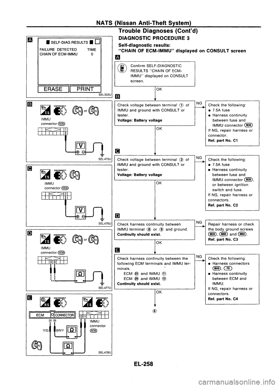 NISSAN ALMERA N15 1995 Service Manual
•SELF-DIAG RESULTS.
0
FAILURE DETECTED
CHAIN OFECM-IMMU TIME
o
NATS
(Nissan Anti-Theft System)
Trouble Diagnoses (Cont'd)
DIAGNOSTIC PROCEDURE3
Self-diagnostic results:
"CHAIN OFECM-I NISSAN ALMERA N15 1995 Service Manual
•SELF-DIAG RESULTS.
0
FAILURE DETECTED
CHAIN OFECM-IMMU TIME
o
NATS
(Nissan Anti-Theft System)
Trouble Diagnoses (Cont'd)
DIAGNOSTIC PROCEDURE3
Self-diagnostic results:
"CHAIN OFECM-I