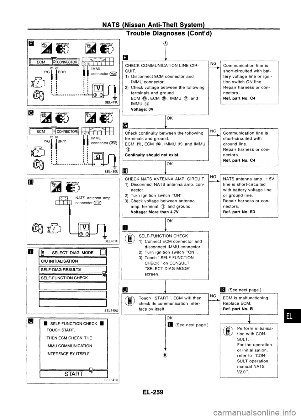 NISSAN ALMERA N15 1995 Service Manual
NATS(Nissan Anti-Theft System)
Trouble Diagnoses (Cont'd)
II
ECM
~CONNECTORII
~1=rEE
2526
11
IMMU
Y/G'
'BRIY ,, connector
@
~:: ::5JlM
I
I II
~ II II
~ L.l.................. _ NISSAN ALMERA N15 1995 Service Manual
NATS(Nissan Anti-Theft System)
Trouble Diagnoses (Cont'd)
II
ECM
~CONNECTORII
~1=rEE
2526
11
IMMU
Y/G'
'BRIY ,, connector
@
~:: ::5JlM
I
I II
~ II II
~ L.l.................. _