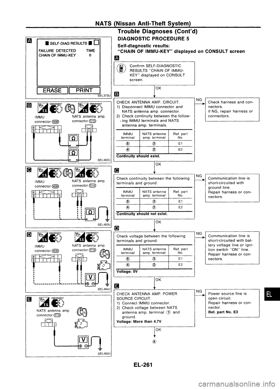 NISSAN ALMERA N15 1995 Service Manual ConfirmSELF-DIAGNOSTIC
RESULTS "CHAINOFIMMU-
KEY" displayed onCONSULT
screen.
Self-diagnostic
results:
"CHAIN OFIMMU-KEY" displayedonCONSULT screen
m
00
NATS
(Nissan Anti-Theft Sys NISSAN ALMERA N15 1995 Service Manual ConfirmSELF-DIAGNOSTIC
RESULTS "CHAINOFIMMU-
KEY" displayed onCONSULT
screen.
Self-diagnostic
results:
"CHAIN OFIMMU-KEY" displayedonCONSULT screen
m
00
NATS
(Nissan Anti-Theft Sys