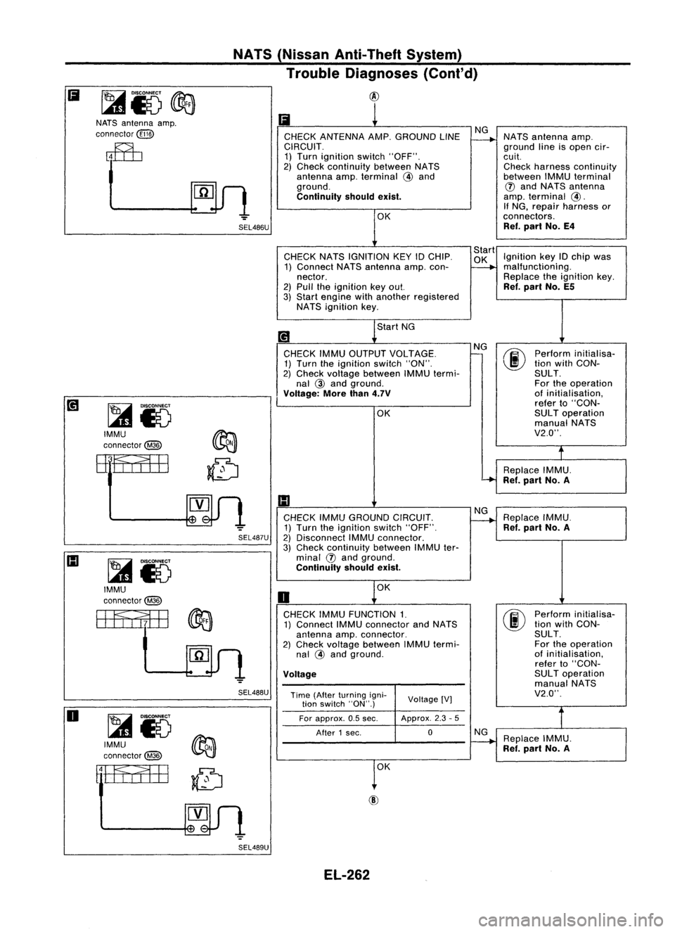 NISSAN ALMERA N15 1995 Service Manual
Ii
1
CHECK ANTENNA AMP.GROUND LINENG
~
NATS
antenna amp.
CIRCUIT. groundlineisopen cir-
1) Turn ignition switch"OFF". cuit.
2) Check continuity betweenNATS Checkharness continuity
antenna NISSAN ALMERA N15 1995 Service Manual
Ii
1
CHECK ANTENNA AMP.GROUND LINENG
~
NATS
antenna amp.
CIRCUIT. groundlineisopen cir-
1) Turn ignition switch"OFF". cuit.
2) Check continuity betweenNATS Checkharness continuity
antenna