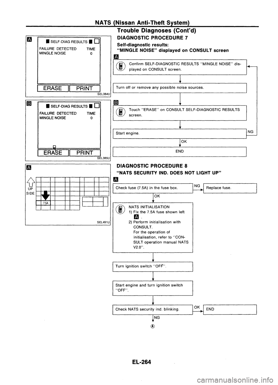 NISSAN ALMERA N15 1995  Service Manual Self-diagnosticresults:
"MINGLE NOISE"displayed onCONSULT screen

m 
T 
Confirm SELF-DIAGNOSTIC RESULTS"MINGLENOISE"dis-
~ played onCONSULT screen.

NATS
(Nissan Anti-Theft System)
Tro