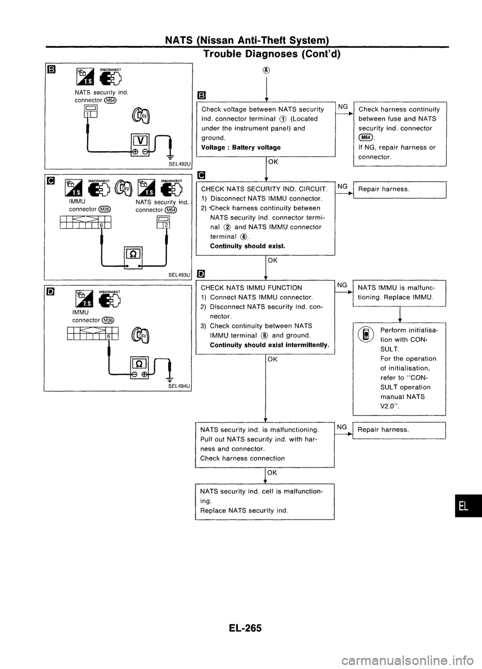 NISSAN ALMERA N15 1995 Service Manual NATS(Nissan Anti-Theft System)
Trouble Diagnoses (Cont'd)
@
•
Ii)
Check voltage between NATSsecurity NG
Check harness continuity
indo connector terminal
G)
(Located
f------+
between fuseand NISSAN ALMERA N15 1995 Service Manual NATS(Nissan Anti-Theft System)
Trouble Diagnoses (Cont'd)
@
•
Ii)
Check voltage between NATSsecurity NG
Check harness continuity
indo connector terminal
G)
(Located
f------+
between fuseand