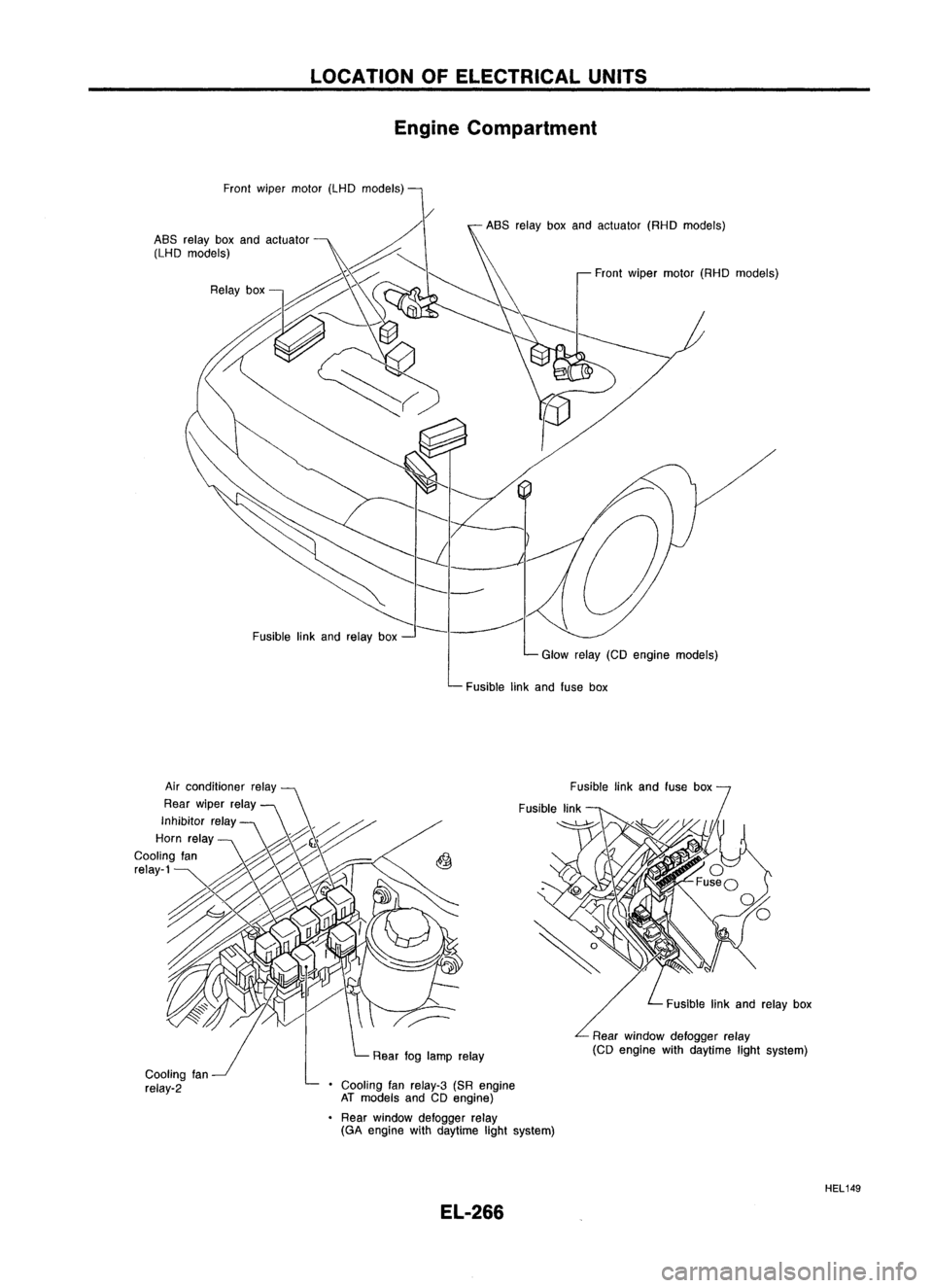 NISSAN ALMERA N15 1995 Service Manual LOCATIONOFELECTRICAL UNITS
Engine Compartment
Front wiper motor (LHDmodels)
Fusible linkand relay box ASS
relay boxand actuator (RHOmodels)
Front wiper motor (RHOmodels)
Glow relay(CDengine models)
Fu NISSAN ALMERA N15 1995 Service Manual LOCATIONOFELECTRICAL UNITS
Engine Compartment
Front wiper motor (LHDmodels)
Fusible linkand relay box ASS
relay boxand actuator (RHOmodels)
Front wiper motor (RHOmodels)
Glow relay(CDengine models)
Fu