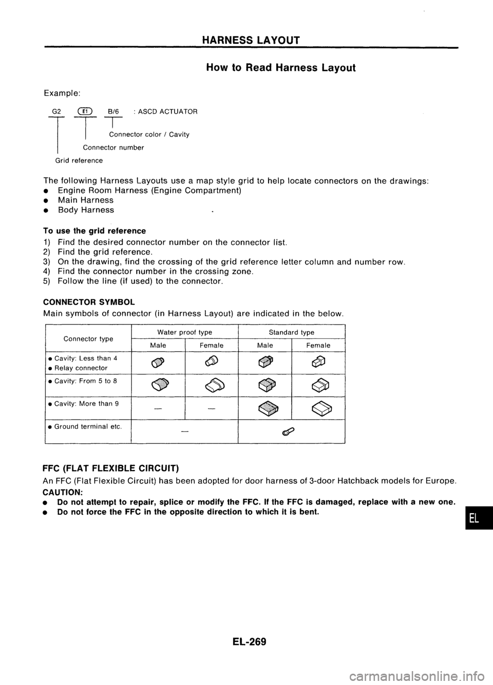 NISSAN ALMERA N15 1995 Service Manual HARNESSLAYOUT
How toRead Harness Layout
Example:
G2
@
8/6:ASCD ACTUATOR
T
T
~nector color/Cavity
Connector number
Grid reference
The following HarnessLayoutsuseamap style gridtohelp locate con NISSAN ALMERA N15 1995 Service Manual HARNESSLAYOUT
How toRead Harness Layout
Example:
G2
@
8/6:ASCD ACTUATOR
T
T
~nector color/Cavity
Connector number
Grid reference
The following HarnessLayoutsuseamap style gridtohelp locate con