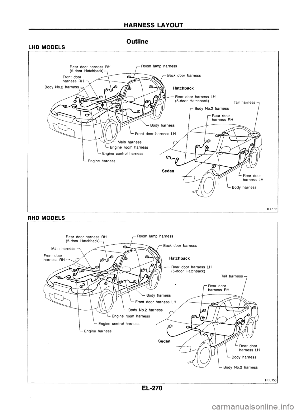 NISSAN ALMERA N15 1995  Service Manual LHDMODELS HARNESS
LAYOUr
Outline

HEL152

Tail
harness
Engine harness
RHO MODELS
Enqineharness
EL-270 