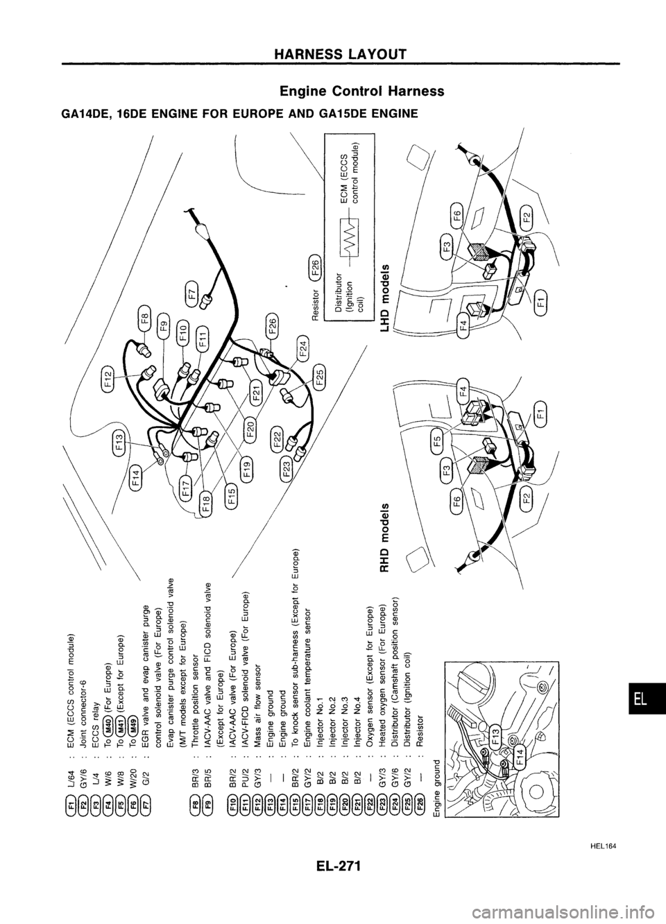 NISSAN ALMERA N15 1995  Service Manual HARNESSLAYOUT
Engine Control Harness
GA14DE, 16DEENGINE FOREUROPE ANDGA15DE ENGINE

•

o

Ul

Qj

"0 
o

E

o

::r:

..J

Ul

Q)

"0 
o

E

o

::r:

a:

o

en
'en 
Q)
a:

a;- 
u

o

:;

