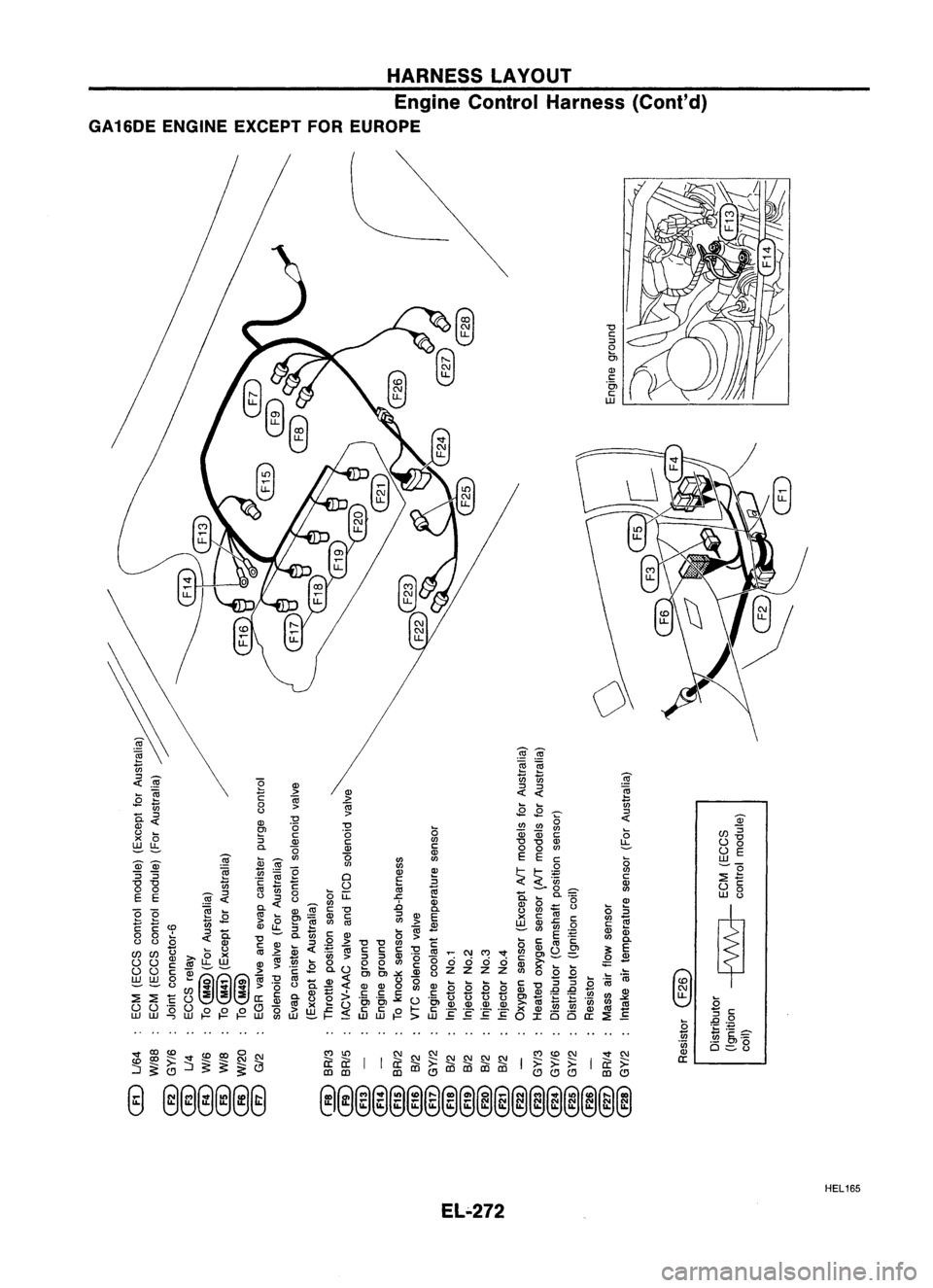 NISSAN ALMERA N15 1995  Service Manual HARNESSLAYOUT
Engine Control Harness (Cont'd)
GA 16DE ENGINE EXCEPT FOREUROPE
~
~

o~

a: 
L- --'

@

o

LL

"0

c:

::>

o

0,

C1l

c:

00,

c:

UJ

o

@@@@@@@@@@@@@@@@@@

@

@@@@@@

HEL