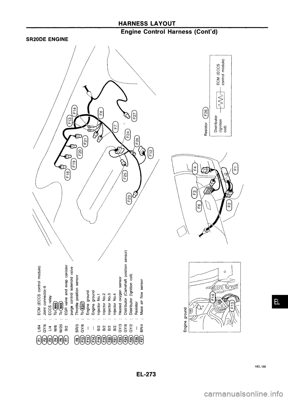 NISSAN ALMERA N15 1995  Service Manual HARNESSLAYOUT
Engine Control Harness (Cant'd)
SR20DE ENGINE

•

@

@@@@@@ 
@@@@@@@@@@@@@

HEL166

EL-273 