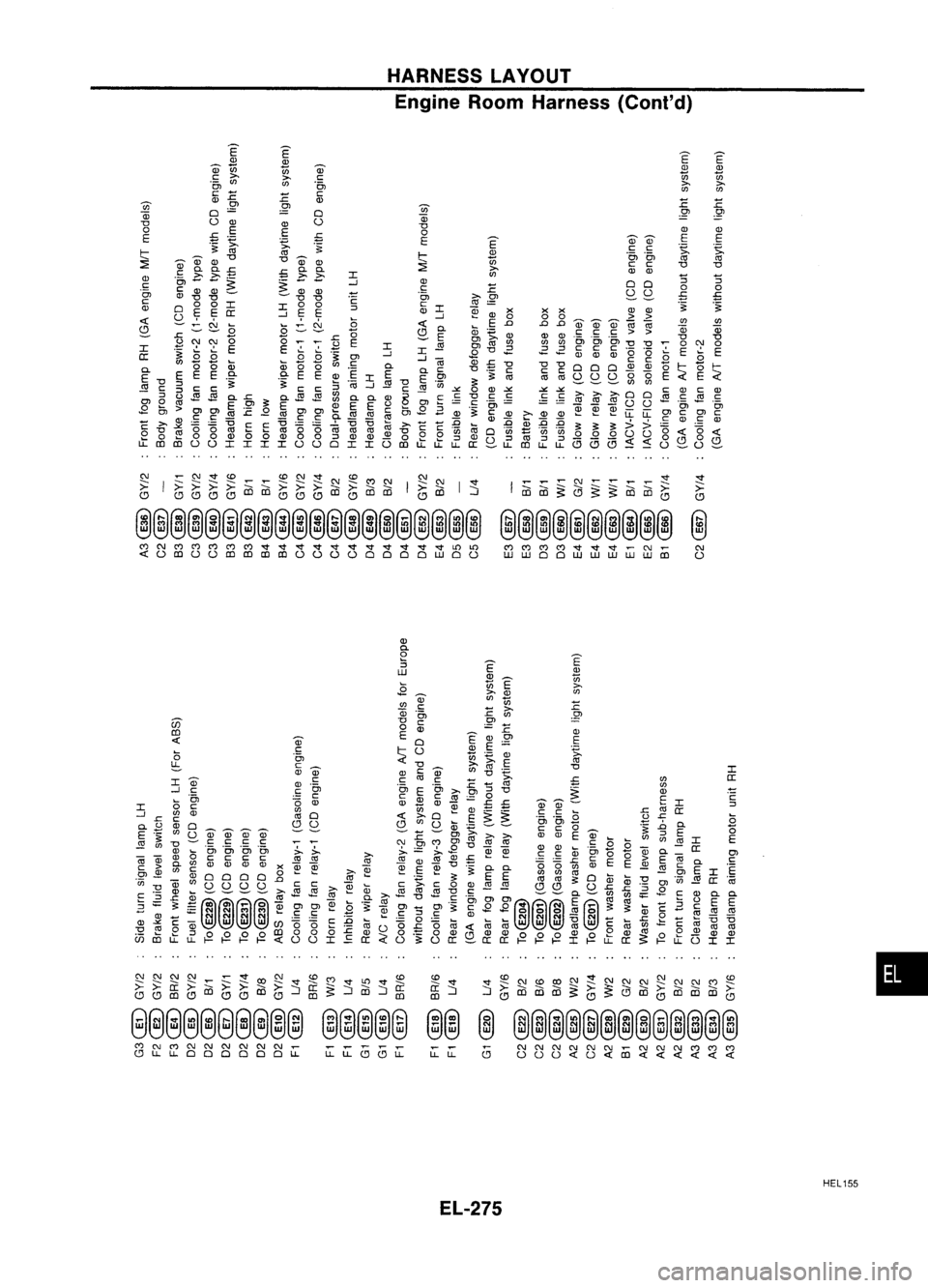 NISSAN ALMERA N15 1995  Service Manual ~

Cii

"tJ

o

E

t::

:::;;;

<1l

,!;;

Ol

c

<1l

<t:

C)

I

a: HARNESS
LAYOUT
Engine RoomHarness (Conl'd)

E
<1l

~ 
en

1:

,'2'

<1l

mm 
E

c c .~

'0, '0, 
Cll

C C 