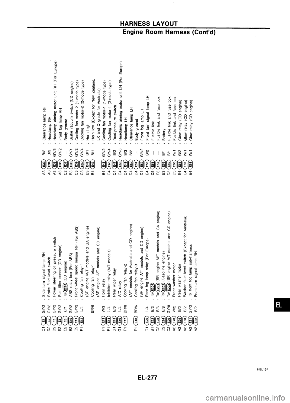 NISSAN ALMERA N15 1995  Service Manual HARNESSLAYOUT
Engine RoomHarness (Conl'd)

<D 
c-

o

:;

W 
<D

0-

o

:;

W

@@@@@@@@@@ @@@@@@@@@@@@@@@@@

M MMM NMMM M~

««««ucouucoco 
~
~~ ~~~~ ~ ~~MM MM ~ ~~

couuuuooowowwoowww

•

<D