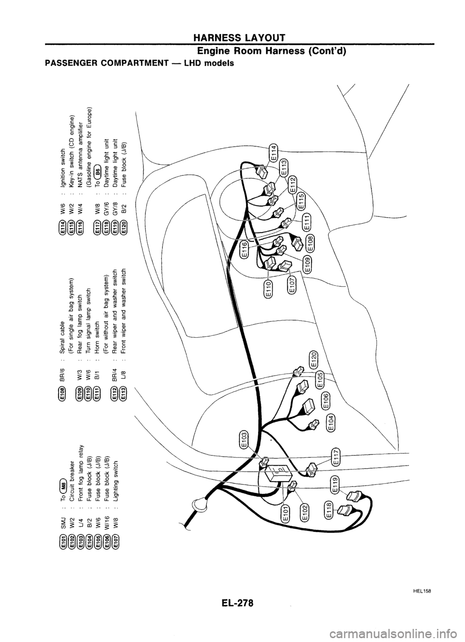 NISSAN ALMERA N15 1995  Service Manual HARNESSLAYOUT
Engine RoomHarness (Coni'd)
PASSENGER COMPARTMENT -
LHO 
models

(0 
C\I '<t
~ ~ ~

~(ID(ID

(0 
C')
(0

ffi ~~co
(&) OO@)@

HEL158

EL-278 