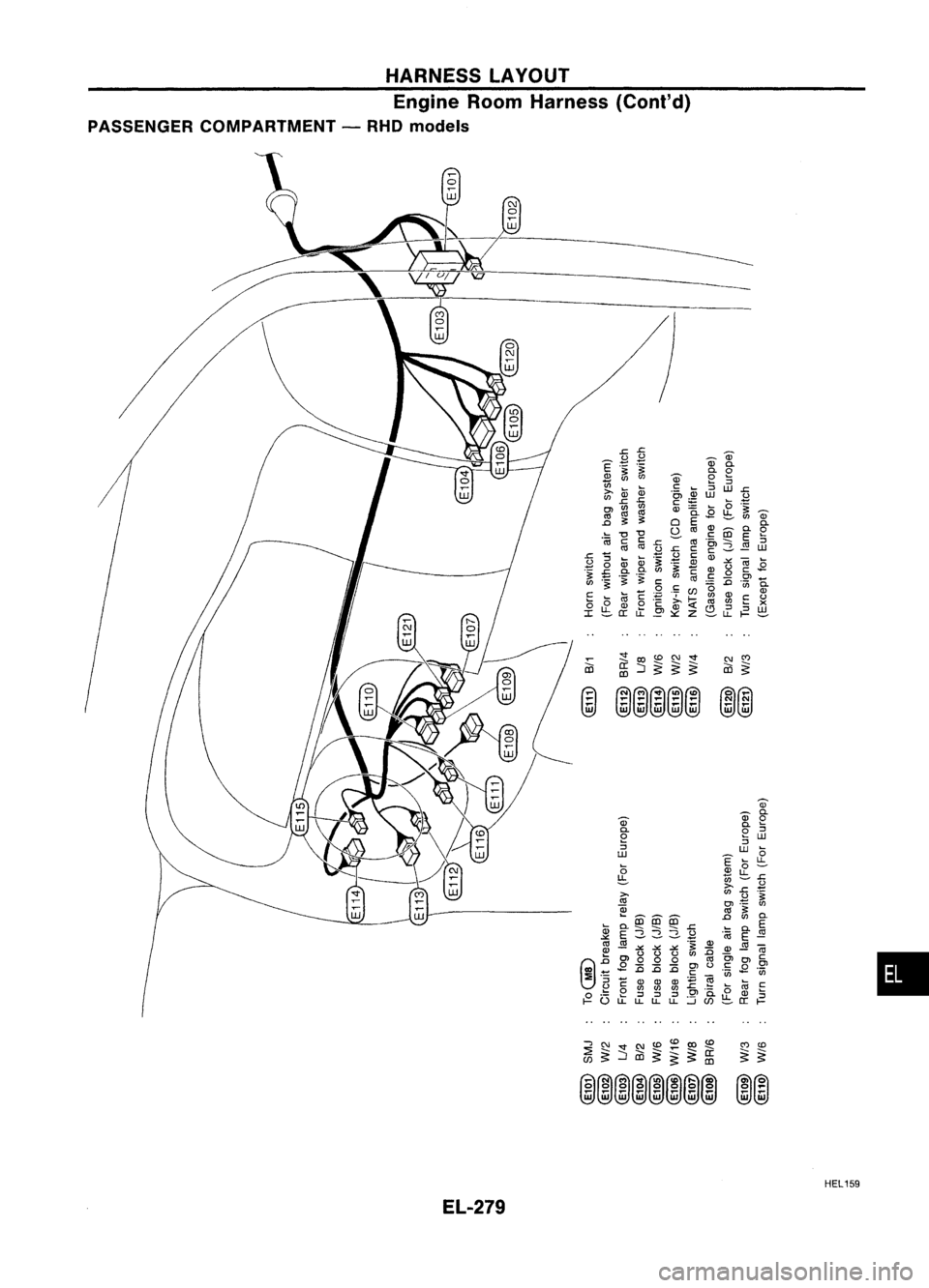 NISSAN ALMERA N15 1995  Service Manual HARNESSLAYOUr
Engine RoomHarness (Cont'd)
PASSENGER COMPARTMENT -RHO models

•

EL-279 
C')

co

~ ~
~~

HEL159 