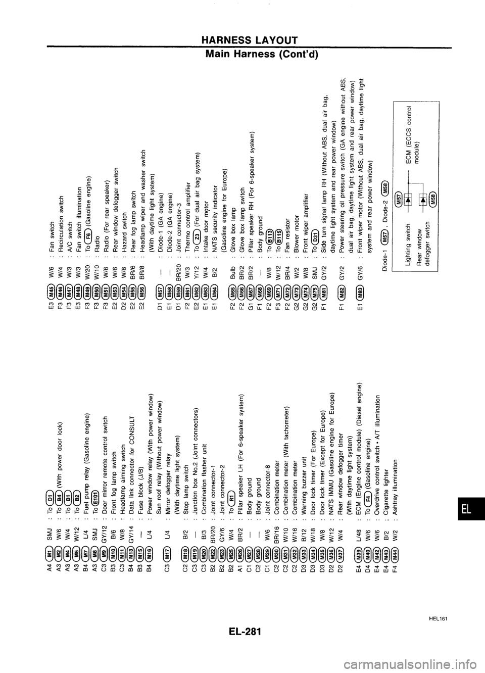 NISSAN ALMERA N15 1995  Service Manual HARNESSLAYOUT
Main Harness (ConI'd)

M MM M MM MNNN N

WLLLLWLLLLLLWClWW 
e

c 
o

(.)

(/)

()
()

!:!-OJ

~~

() 0

W 
E

.s::

00 
£

.~

(/)

Ol

c::
Q, 
:E

"0 
Ol

0 
::J

0

N N .,....