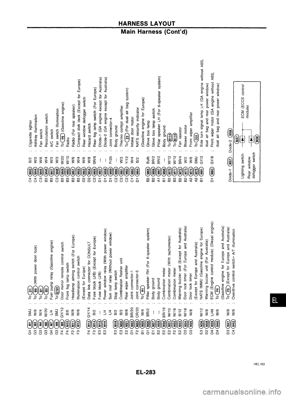 NISSAN ALMERA N15 1995  Service Manual HARNESSLAYOUT
Main Harness (Cont'd)

ui

co

«

e
E

8

en

o

o

~Ql
:2:~

o 
0

LU 
E

'5

o 
ui

:5 
co

.j: 
«

Ql 
Q.

2

::>

LU

•

C'l "'"

00

C'l

N"'