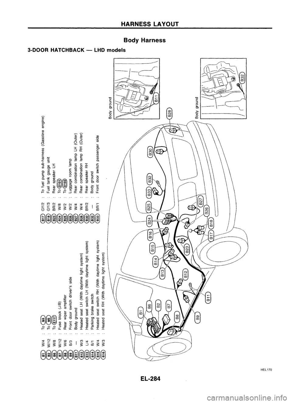 NISSAN ALMERA N15 1995  Service Manual HARNESSLAYOUr
Body Harness
3-DOOR HATCHBACK -LHD models

E 
E
Q) Ql

en en

>.. >..

E 
en
en

E

Q) 
:E :E

*
en

g
g

>.. >..

I/) 
Q) Q)

en

:E 
E
E-

.- .r:

.gl 
~ 
>-0>

Ol Ol

:=

Q) Q)
"0