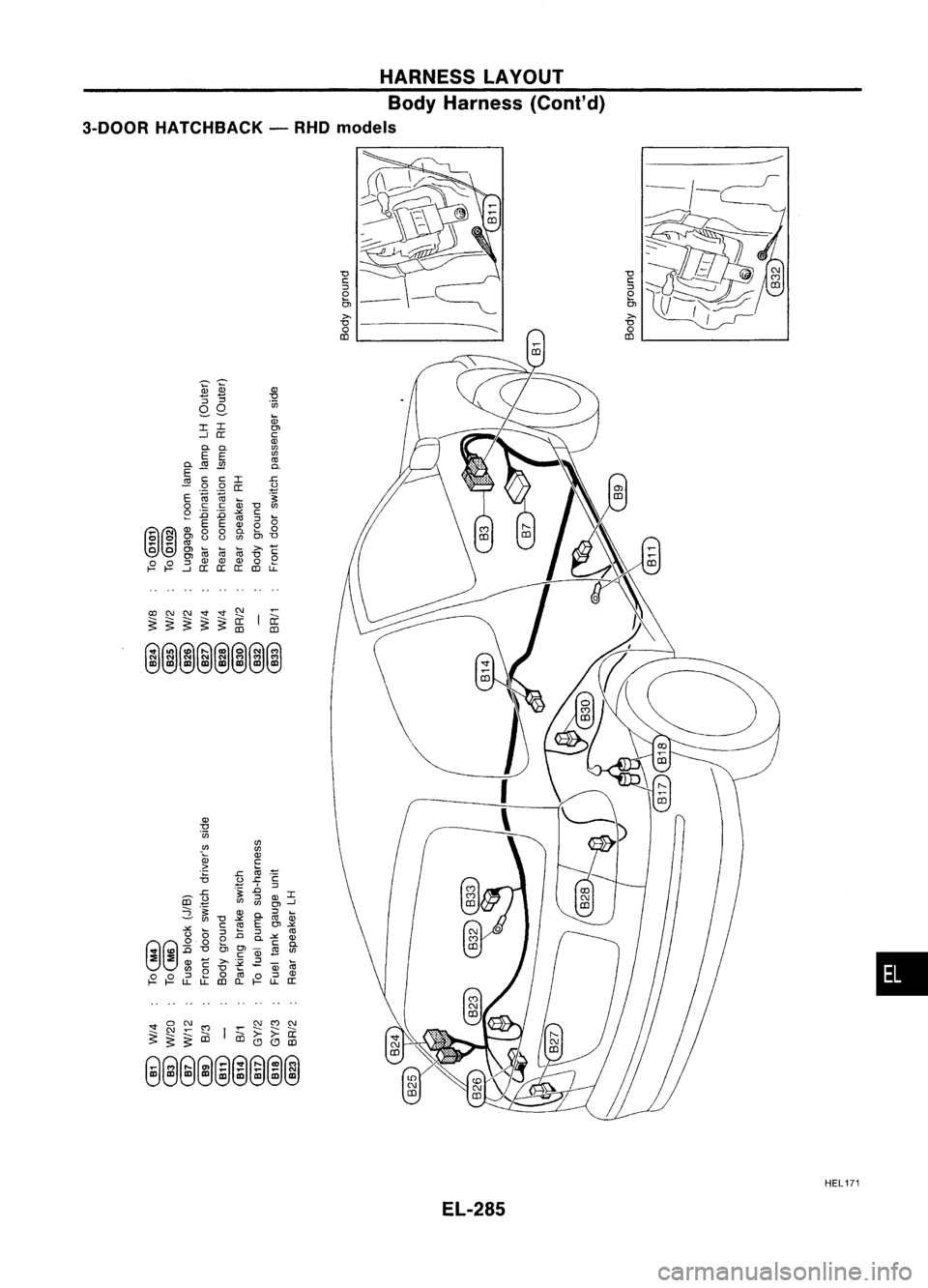 NISSAN ALMERA N15 1995  Service Manual HARNESSLAYOUT
Body Harness (Coni'd)
3-000R HATCHBACK -RHO models

•

\

"0

C

::J

o

0,

>-

"0 -----_

o

co

Q)

"0

'00

~~

"5 :;

00

-~

I I

..J 
a:
HEL171
EL-285 