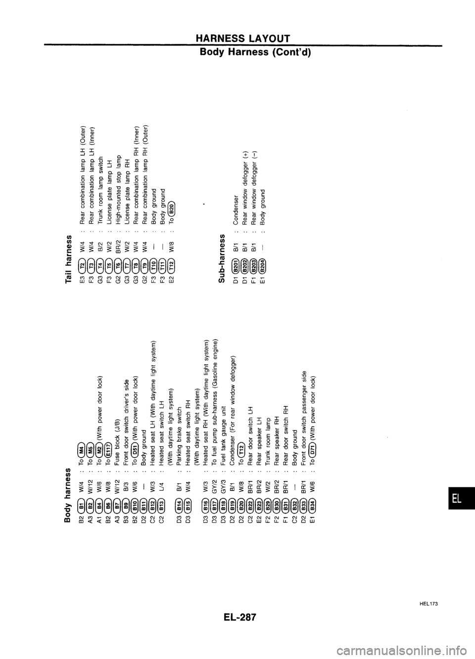 NISSAN ALMERA N15 1995  Service Manual 
00
u::
iJj

CD
~

"5 
c

Q.:S

I I

-' 
-'

c. c.
t3

E E
:!:

~ ~ ~

ceO.

.Q 
0
E

en ~ ~

c c

:0 :0 
E
E E
0

8 8
e

(ij 
Co~

OJ OJ
::l

a:a:~ 
HARNESS
LAYOUT
Body Harness (Coni'