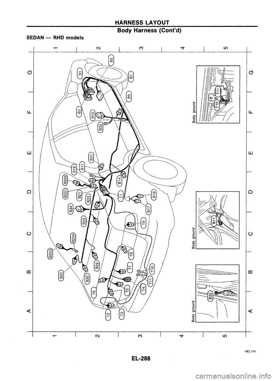 NISSAN ALMERA N15 1995  Service Manual LAYOUT
HARNESS (Cont'd)
Body Harness
RHO models
SEDAN
-

Cl

«

LO

C\I
C\I

.,....

HEL174

EL-288 