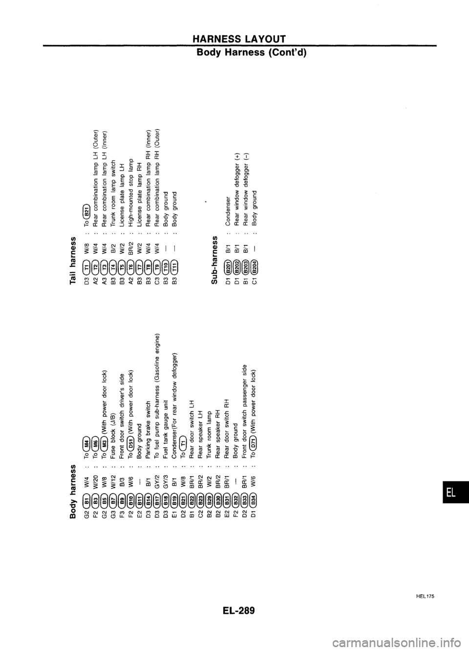 NISSAN ALMERA N15 1995 Service Manual HARNESSLAYOUr
Body Harness (Cont'd)
w w
0l0l
0l0l
.E
.E
Ql Ql
"0 "0
"0 "0
c c
:;)
:;)
o
0
en
OJ
>- >-
"0 "0
o
0
IDID
III
III
CIl
c:
..
cu
s::
>-
& NISSAN ALMERA N15 1995 Service Manual HARNESSLAYOUr
Body Harness (Cont'd)
w w
0l0l
0l0l
.E
.E
Ql Ql
"0 "0
"0 "0
c c
:;)
:;)
o
0
en
OJ
>- >-
"0 "0
o
0
IDID
III
III
CIl
c:
..
cu
s::
>-
&