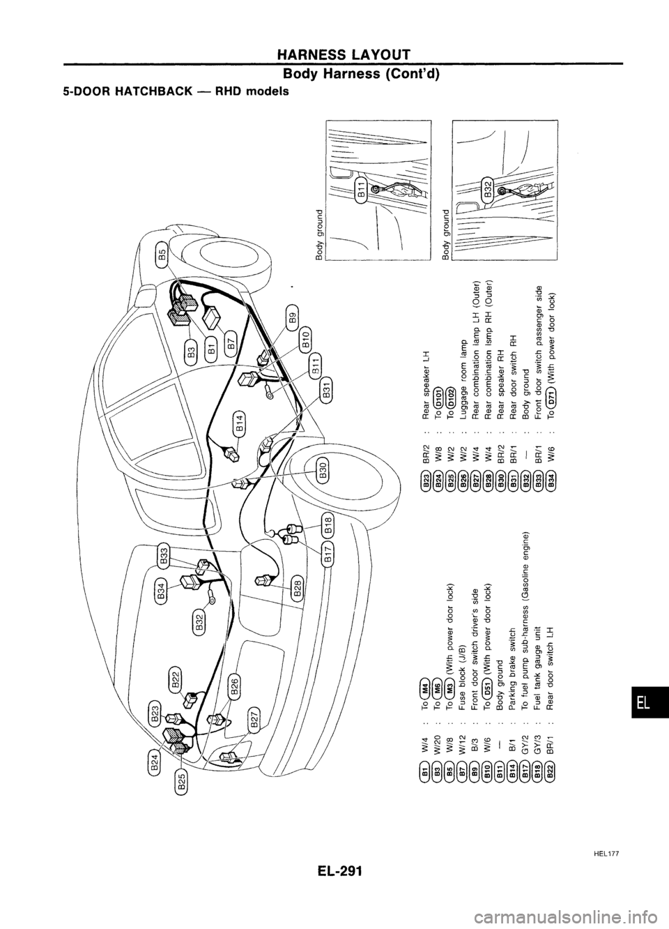 NISSAN ALMERA N15 1995 Service Manual HARNESSLAYOUT
Body Harness (Conl'd)
5-000R HATCHBACK -RHO models
EL-291 ~
~
-g
'=------~
::>
e
;~
aiL _
HEL177
• NISSAN ALMERA N15 1995 Service Manual HARNESSLAYOUT
Body Harness (Conl'd)
5-000R HATCHBACK -RHO models
EL-291 ~
~
-g
'=------~
::>
e
;~
aiL _
HEL177
•