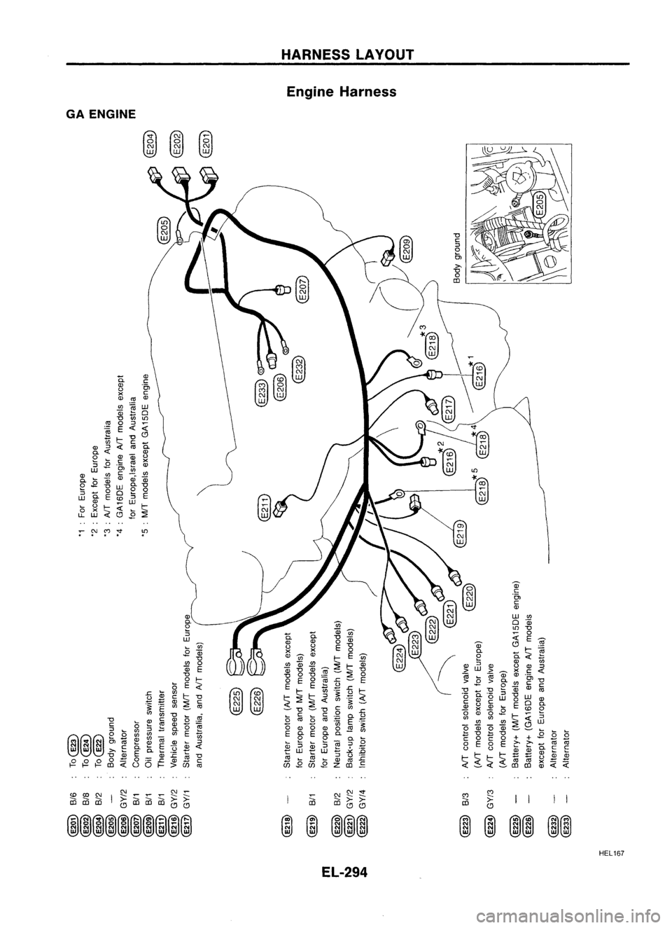 NISSAN ALMERA N15 1995  Service Manual GAENGINE HARNESS
LAYOUT
Engine Harness

o ~

0. 
(])

~w

c:

~~

Ql

"5>

()

x 
c:

(]) 
"~ 
(])

(/) 
~ w

Qi 
0

"0 
tii
It)

"~ 
0

::J

~ 
E

<:
<:

"0 
C9

tii 
I-

~ 
c:

0