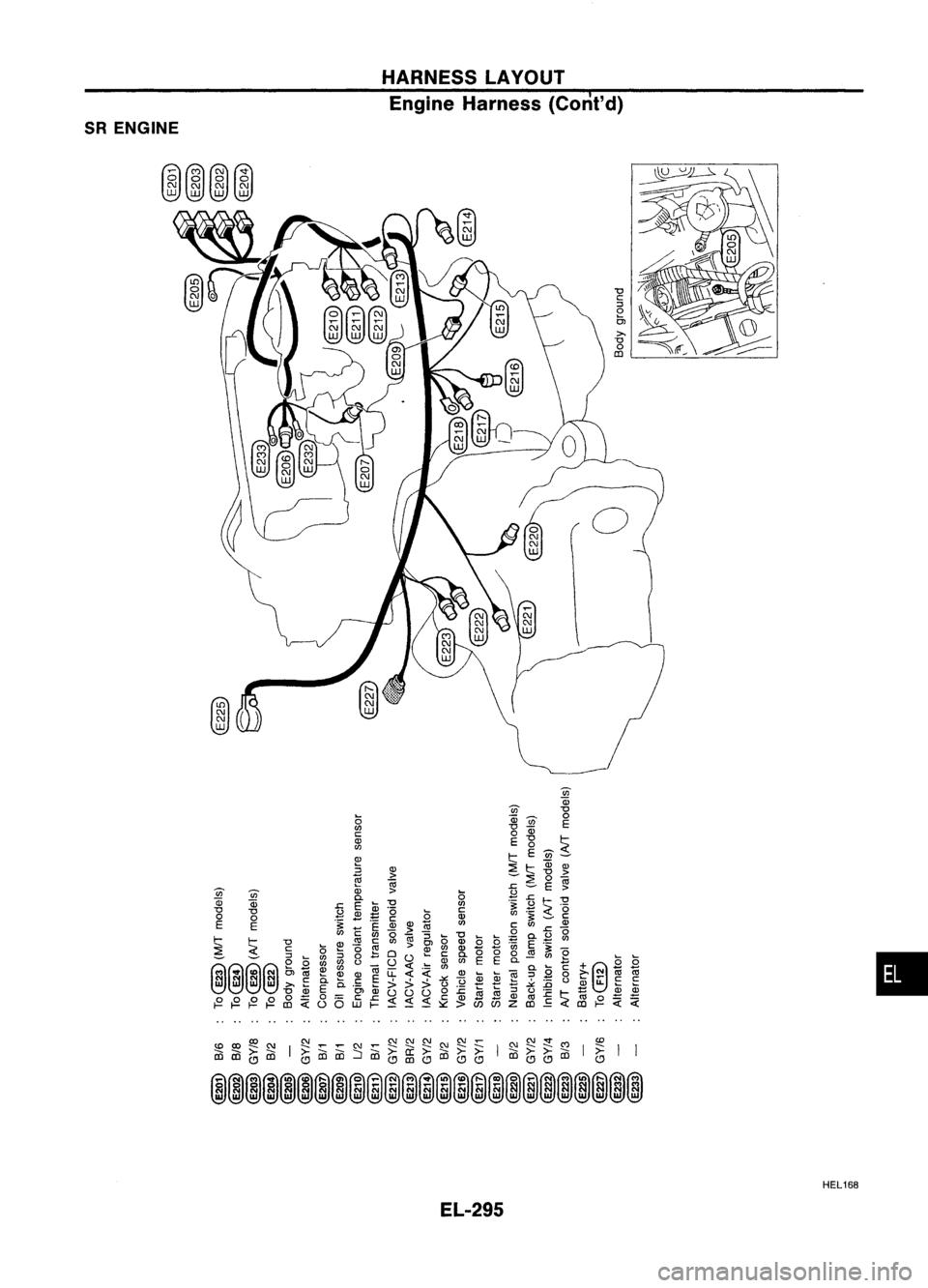 NISSAN ALMERA N15 1995 Service Manual SRENGINE HARNESS
LAYOUT
Engine Harness (Corlt'd)
5
en
c
Ql
en
-g
0
B
~ (5
0
en
E E
EL-295 HEL168
• NISSAN ALMERA N15 1995 Service Manual SRENGINE HARNESS
LAYOUT
Engine Harness (Corlt'd)
5
en
c
Ql
en
-g
0
B
~ (5
0
en
E E
EL-295 HEL168
•