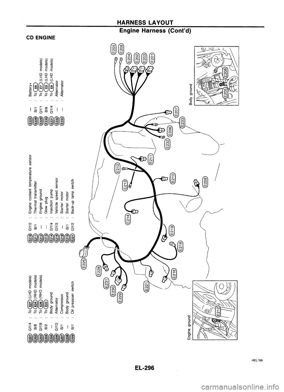 NISSAN ALMERA N15 1995 Service Manual HARNESSLAYOUr
Engine Harness (Cont'd)
CD ENGINE
~
/
"0
C
:>
e
Ol
Q)
c
"5>
c
W
<5
(J)
c
Q)
(J)
~
:>
'@
Q)
c.
~
"~
c ~
tIl
C
g ~
u
Q)
Oi
c
E
"5>
NISSAN ALMERA N15 1995 Service Manual HARNESSLAYOUr
Engine Harness (Cont'd)
CD ENGINE
~
/
"0
C
:>
e
Ol
Q)
c
"5>
c
W
<5
(J)
c
Q)
(J)
~
:>
'@
Q)
c.
~
"~
c ~
tIl
C
g ~
u
Q)
Oi
c
E
"5>