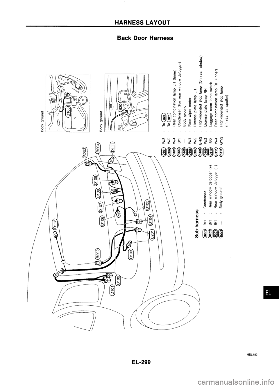 NISSAN ALMERA N15 1995 Service Manual __________ ...!H~A~R=N~E~S~S~LA~VY!OQ.U!!T!....----------
Back DoorHarness
•
~
T"'"'.,.-
CD
iiiiii
I
00000000
en
en
Cll
c
...
C'll
J:
I
.c
:J
Cf)
"0
c
::>
NISSAN ALMERA N15 1995 Service Manual __________ ...!H~A~R=N~E~S~S~LA~VY!OQ.U!!T!....----------
Back DoorHarness
•
~
T"'"'.,.-
CD
iiiiii
I
00000000
en
en
Cll
c
...
C'll
J:
I
.c
:J
Cf)
"0
c
::>