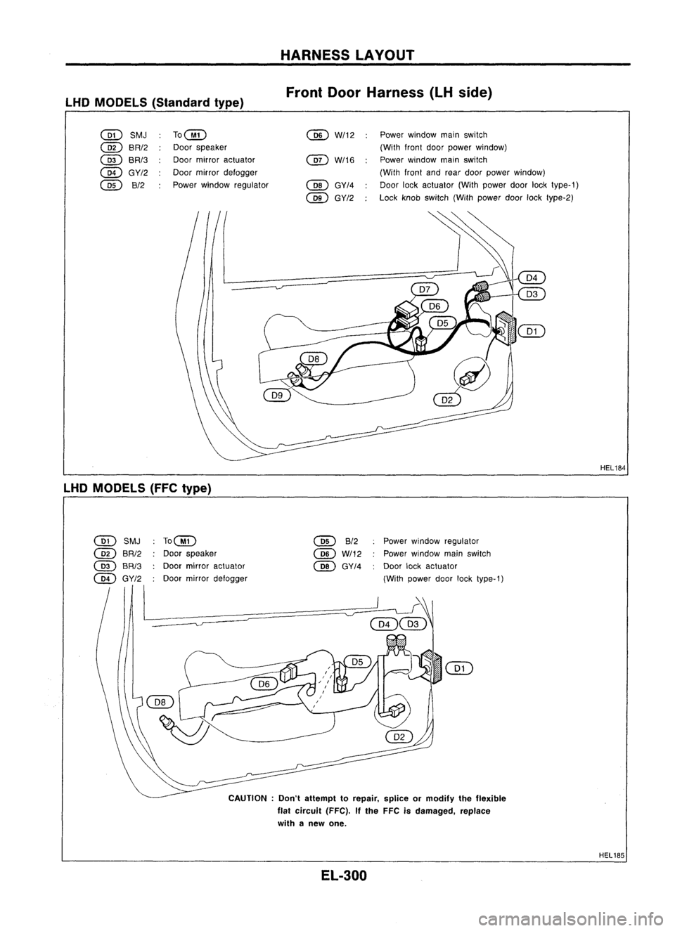 NISSAN ALMERA N15 1995 Service Manual HARNESSLAYOUT
LHD MODELS (Standard type) Front
DoorHarness (LHside)
@
SMJ
@
BR/2
@
BR/3
@
GY/2
@
B/2
TO@
Door speaker
Door mirror actuator
Door mirror defogger
Power window regulator @W/12 NISSAN ALMERA N15 1995 Service Manual HARNESSLAYOUT
LHD MODELS (Standard type) Front
DoorHarness (LHside)
@
SMJ
@
BR/2
@
BR/3
@
GY/2
@
B/2
TO@
Door speaker
Door mirror actuator
Door mirror defogger
Power window regulator @W/12