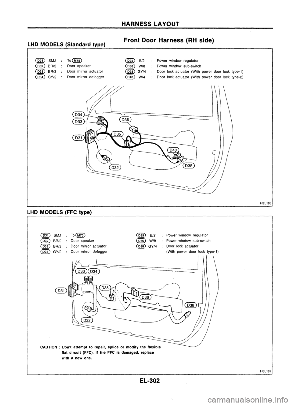 NISSAN ALMERA N15 1995 Service Manual HARNESSLAYOUT
LHD MODELS (Standard type) Front
DoorHarness (RHside)
@
SMJ
(032)
BR/2
(033) BR/3
(~4) GY/2 To(~)
Door speaker
Door mirror actuator
Door mirror defogger
@
B/2
(~) W/8
(~) GY/4
(~) NISSAN ALMERA N15 1995 Service Manual HARNESSLAYOUT
LHD MODELS (Standard type) Front
DoorHarness (RHside)
@
SMJ
(032)
BR/2
(033) BR/3
(~4) GY/2 To(~)
Door speaker
Door mirror actuator
Door mirror defogger
@
B/2
(~) W/8
(~) GY/4
(~)