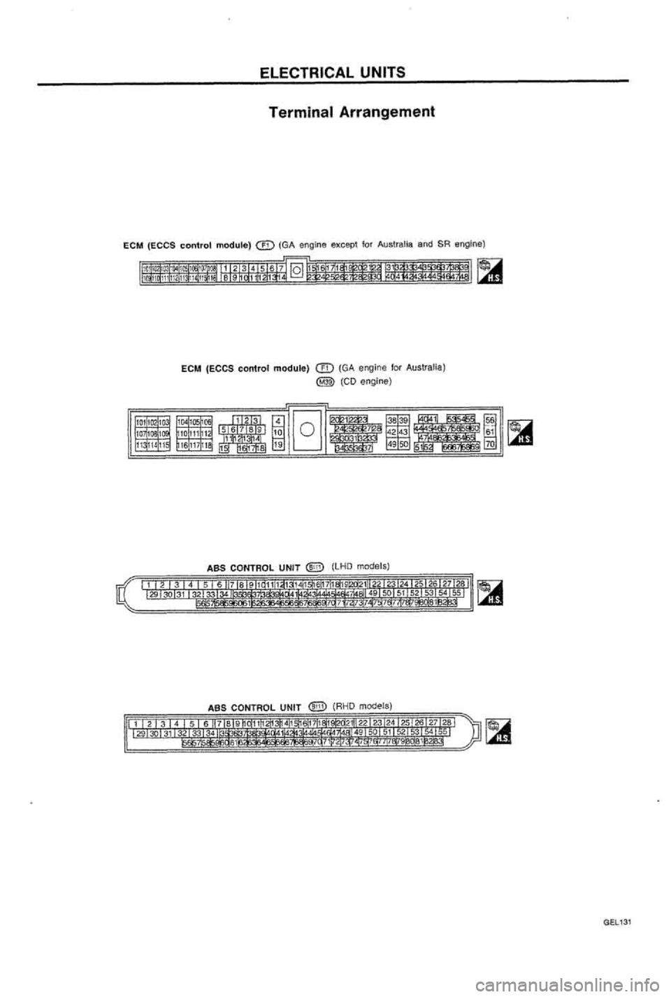 NISSAN ALMERA N15 1995 Service Manual NISSAN ALMERA N15 1995 Service Manual
