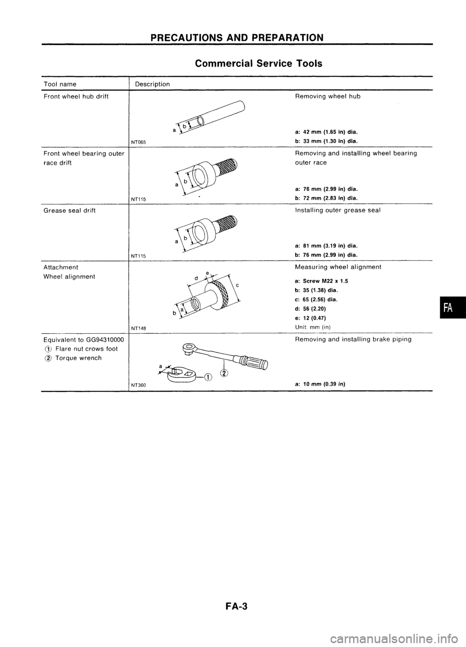 NISSAN ALMERA N15 1995 Service Manual
Toolname
Front wheel hubdrift
PRECAUTIONS
ANDPREPARATION
Commercial ServiceTools
Description Removingwheelhub
Front wheel bearing outer
race drift
Grease sealdrift
Attachment
Wheel alignment
Equiva NISSAN ALMERA N15 1995 Service Manual
Toolname
Front wheel hubdrift
PRECAUTIONS
ANDPREPARATION
Commercial ServiceTools
Description Removingwheelhub
Front wheel bearing outer
race drift
Grease sealdrift
Attachment
Wheel alignment
Equiva