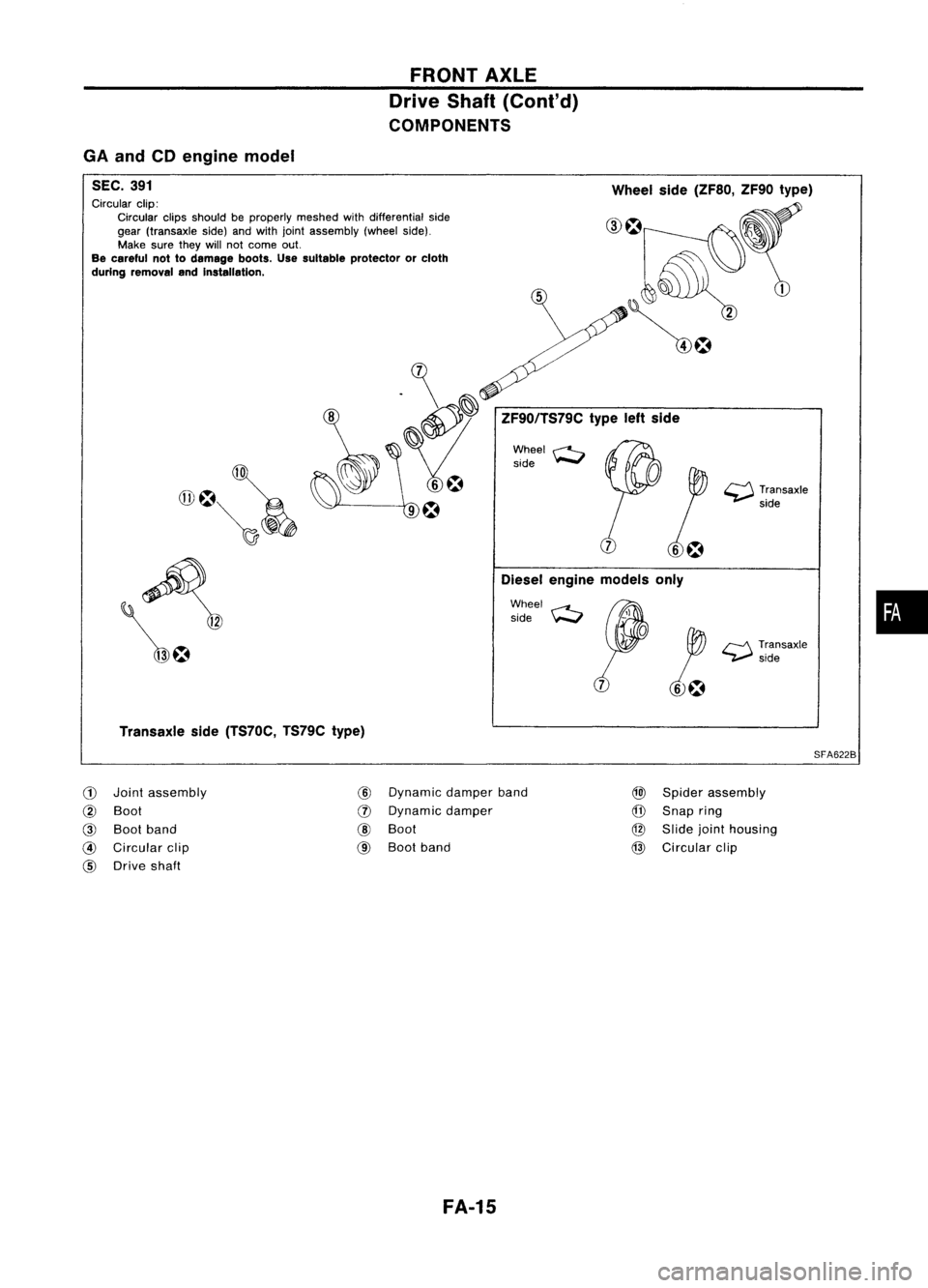 NISSAN ALMERA N15 1995  Service Manual FRONTAXLE
Drive Shaft(Cont'd)
COMPONENTS
ZF90/TS79Ctypeleftside
Diesel engine models only

•

~
Transaxle
side

r-J\ 
Transaxle
~side

o

p

,~

Wheel
side(ZF80, ZF90type)

Wheel ~
side
Wheel si