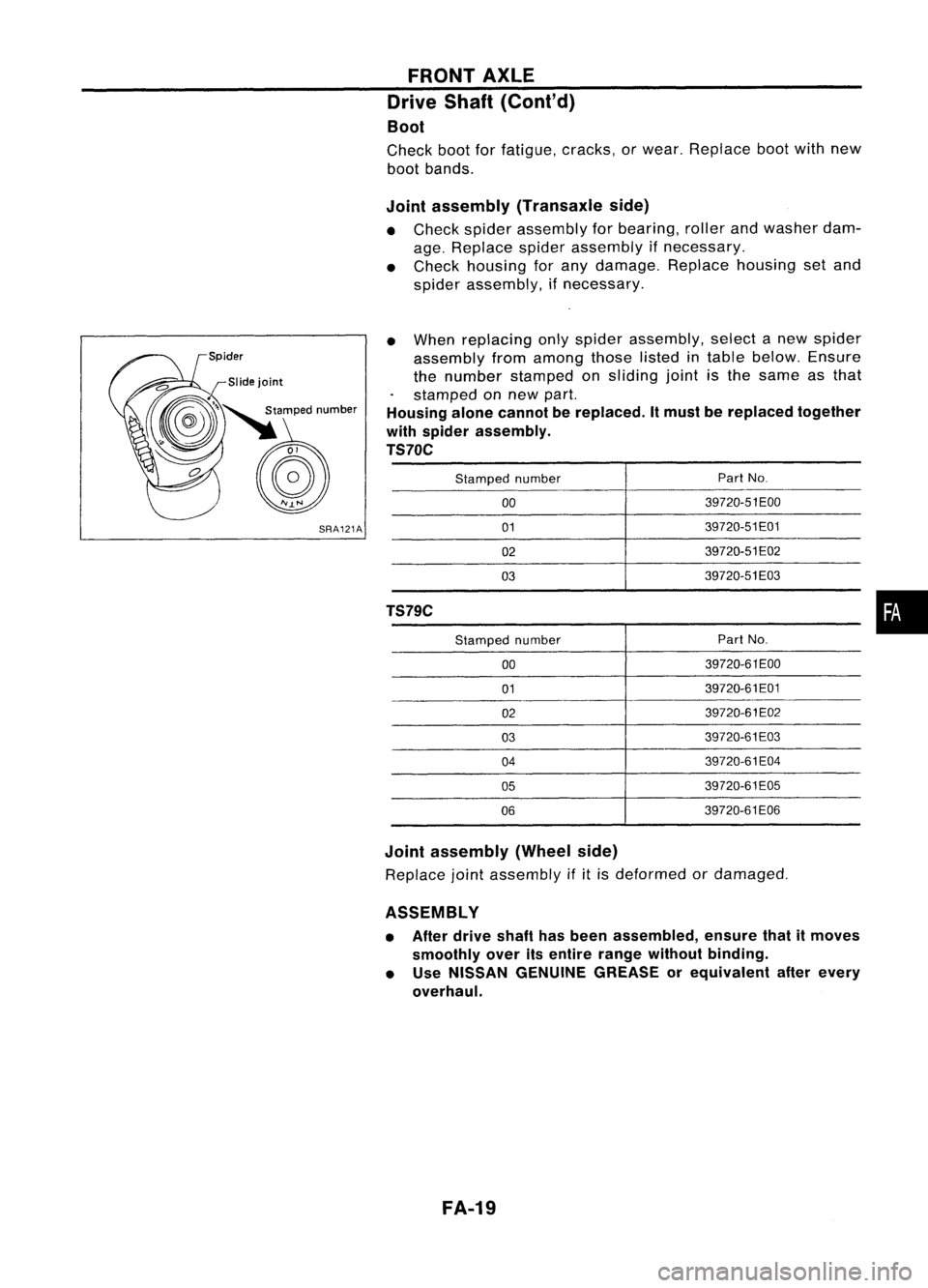 NISSAN ALMERA N15 1995 Service Manual FRONTAXLE
Drive Shaft(Cont'd)
Boot
Check bootforfatigue, cracks,orwear. Replace bootwithnew
boot bands.
Joint assembly (Transaxle side)
• Check spider assembly forbearing, rollerandwasher dam NISSAN ALMERA N15 1995 Service Manual FRONTAXLE
Drive Shaft(Cont'd)
Boot
Check bootforfatigue, cracks,orwear. Replace bootwithnew
boot bands.
Joint assembly (Transaxle side)
• Check spider assembly forbearing, rollerandwasher dam