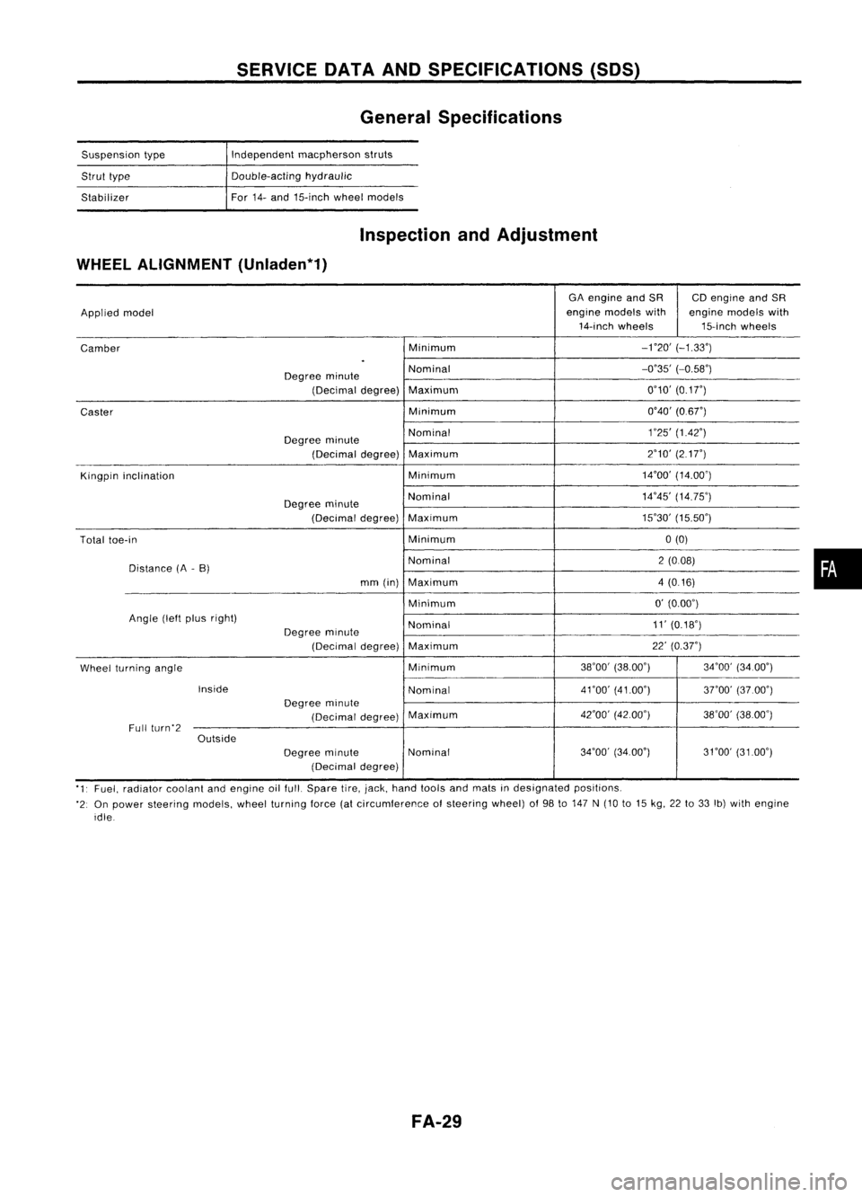 NISSAN ALMERA N15 1995  Service Manual SERVICEDATAANDSPECIFICATIONS (50S)
General Specifications

Suspension type
Strut type
Stabilizer Independent
macpherson struts
Double-acting hydraulic
For 14-and 15-inch wheelmodels

Inspection andAdj