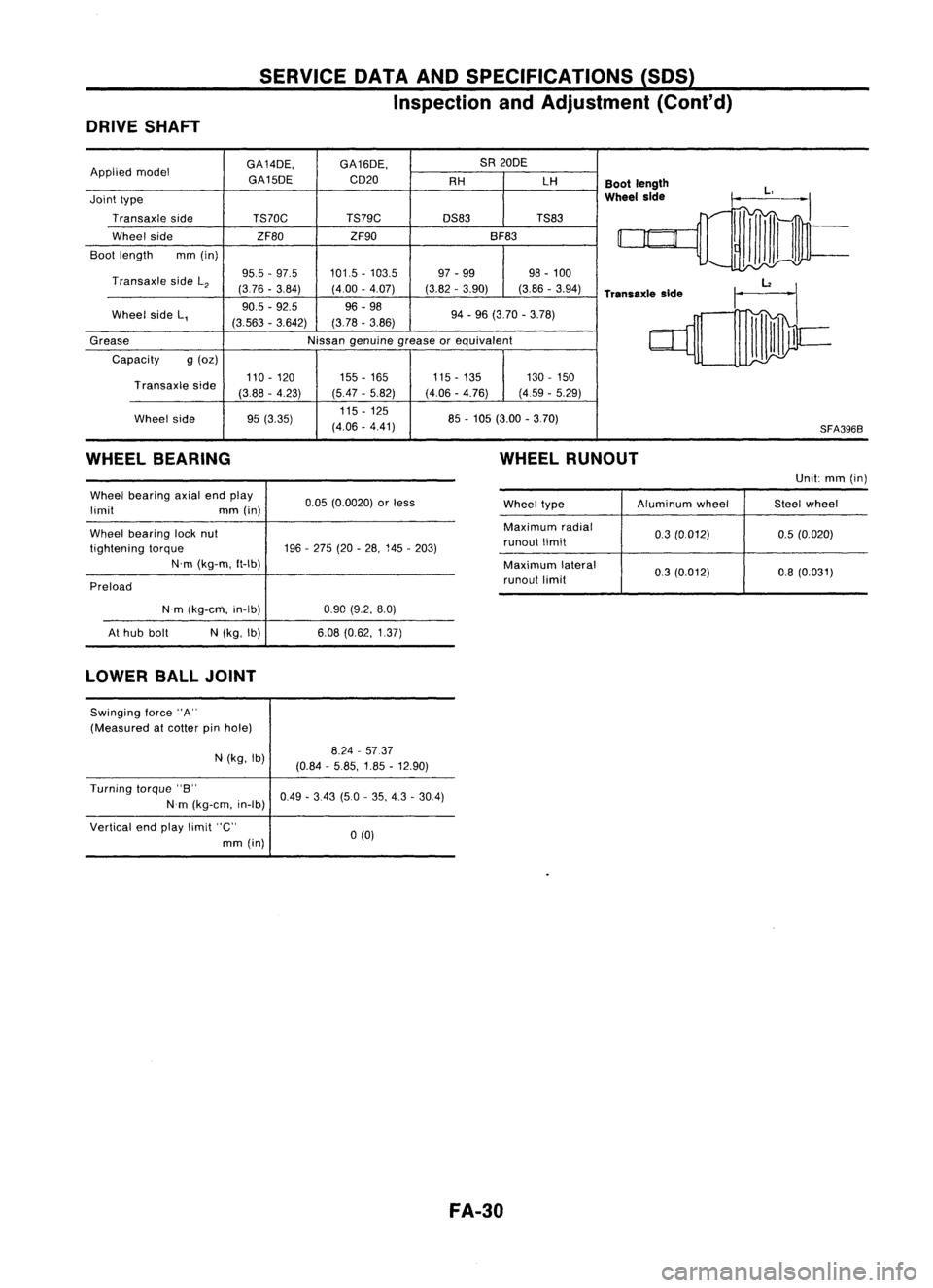 NISSAN ALMERA N15 1995  Service Manual SERVICEDATAANDSPECIFICATIONS (SDS)
Inspection andAdjustment (Cont'd)

Nissan genuine greaseorequivalent

g 
(oz)
Grease
Capacity

DRIVE
SHAFT

GA14DE,GA16DE, SA
20DE
Applied model
GA15DECD20
AHLH
