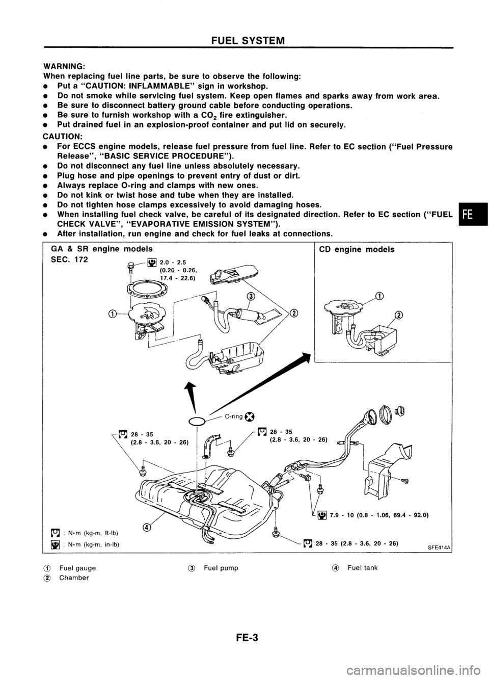NISSAN ALMERA N15 1995  Service Manual FUELSYSTEM

WARNING:
When replacing fuellineparts, besure toobserve thefollowing:
• Put a"CAUTION: INFLAMMABLE" signinworkshop.
• Donot smoke whileservicing fuelsystem. Keepopenflames ands